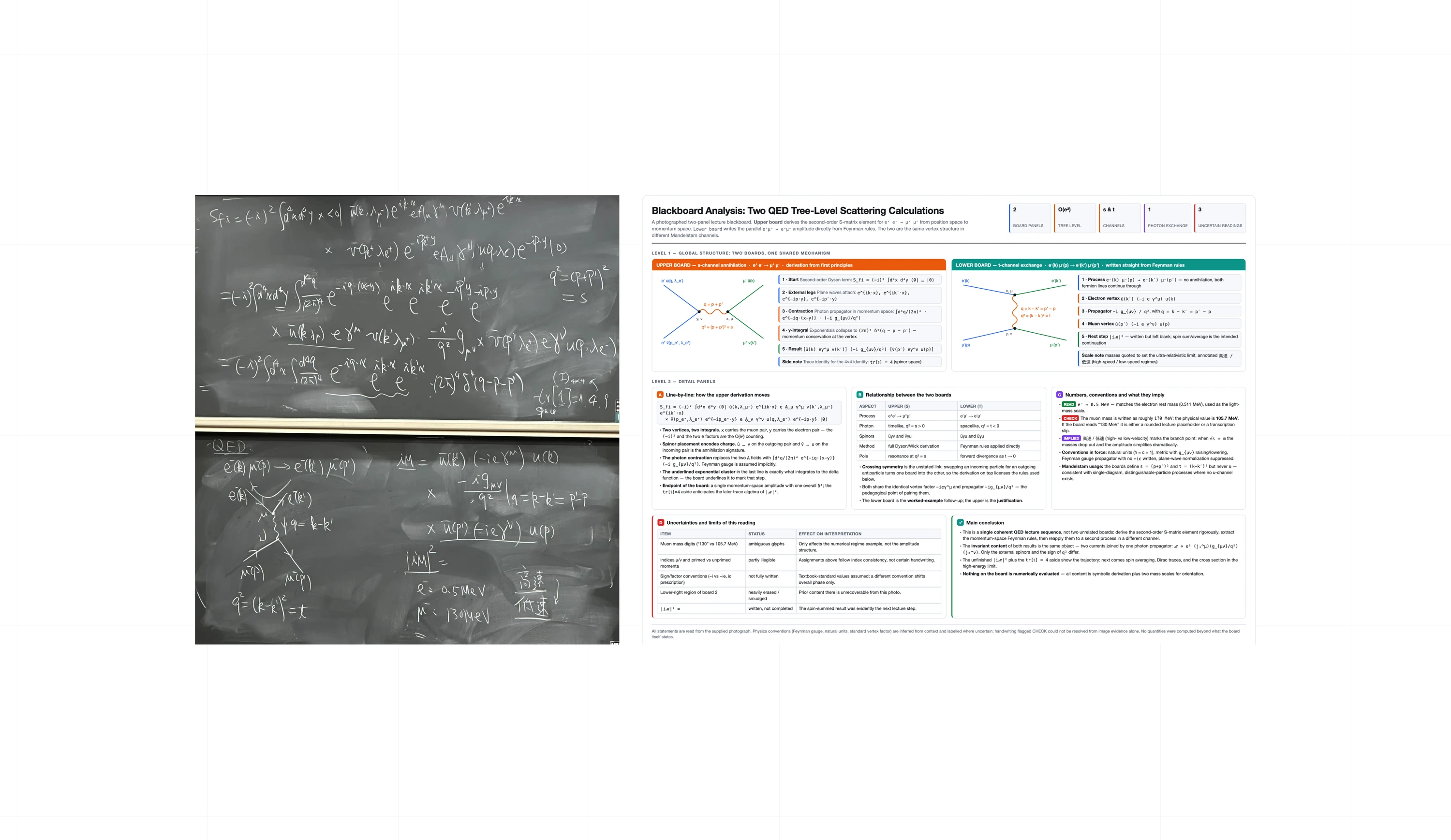A photographed physics blackboard beside structured illustrated notes